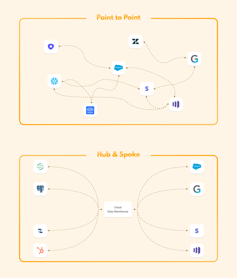 Hubandspoke vs pointtopoint Which is the best?
